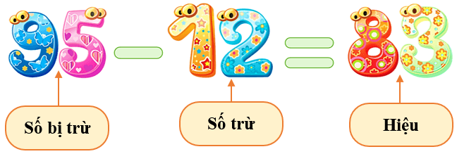 Lý thuyết về Số bị trừ - Số trừ - Hiệu
